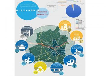Alege prioritățile Alexandriei!