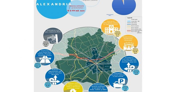 Alege prioritățile Alexandriei!