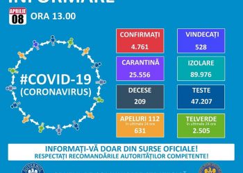 Oficial: Alte cinci persoane din Teleorman infectate cu COVID-19