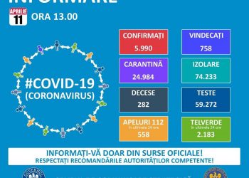 Teleorman: 59 de persoane confirmate cu COVID-19