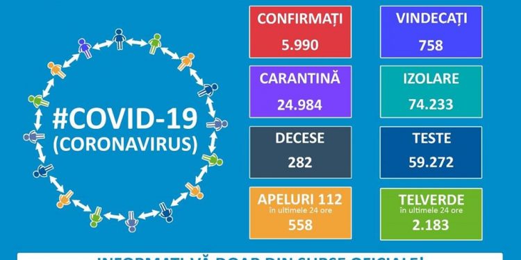 Teleorman: 59 de persoane confirmate cu COVID-19