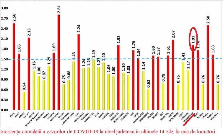 47.331 de teleormăneni s-au vaccinat împotriva COVID-19.751 de persoane, într-o singură zi. Nu au existat reacţii adverse - 