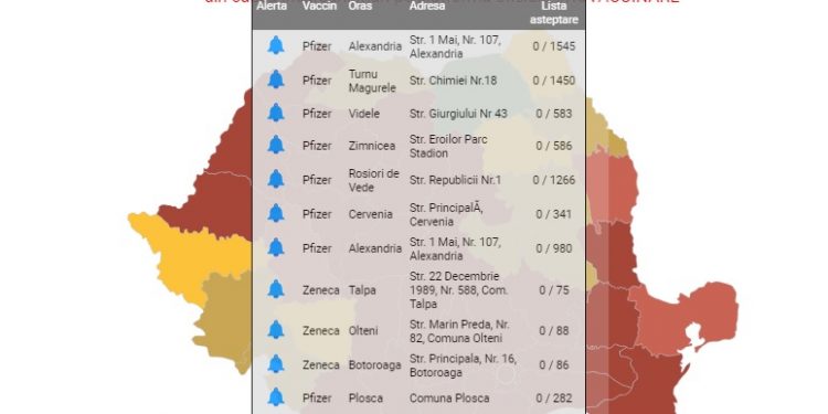 Un site lansat de un grup de sibieni arată locurile disponibile și tipul de ser folosit în centrele de vaccinare