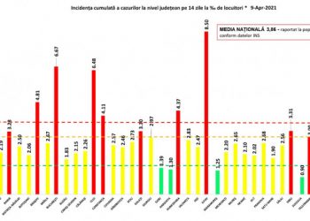 Teleorman în scenariul roșu. Rata de infectare cu Covid este de 3 la mie