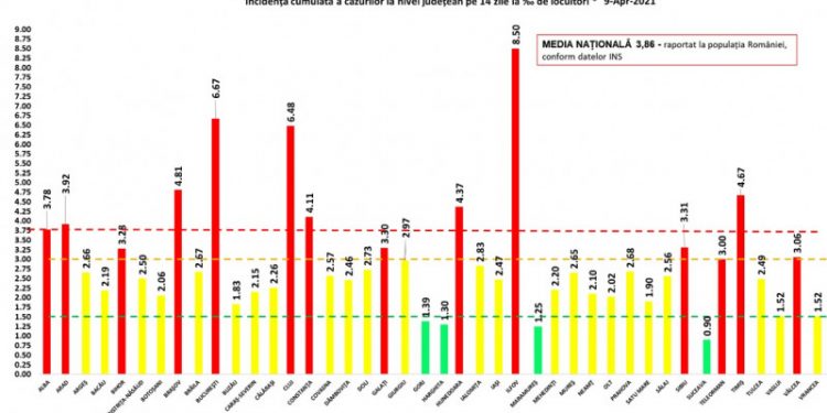 Teleorman în scenariul roșu. Rata de infectare cu Covid este de 3 la mie