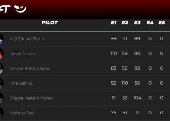 Edy Niță va participa la cel mai mare eveniment european  în materie de DRIFT