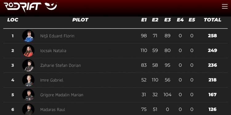 Edy Niță va participa la cel mai mare eveniment european în materie de DRIFT